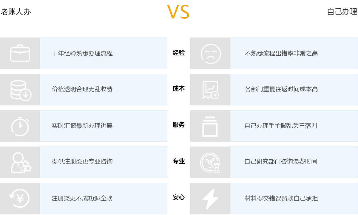 貴陽(yáng)代理記賬